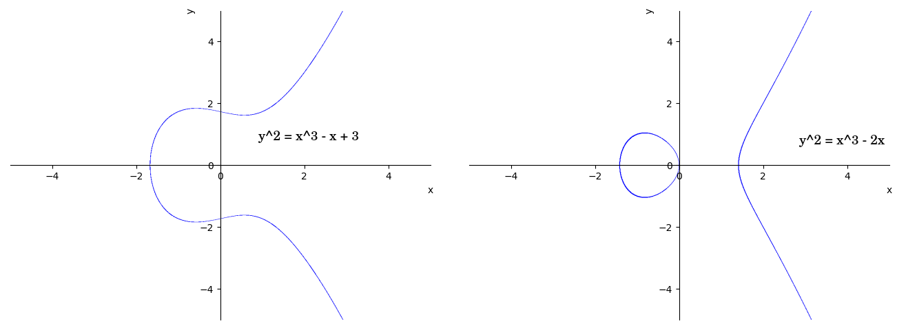 ecc_curve